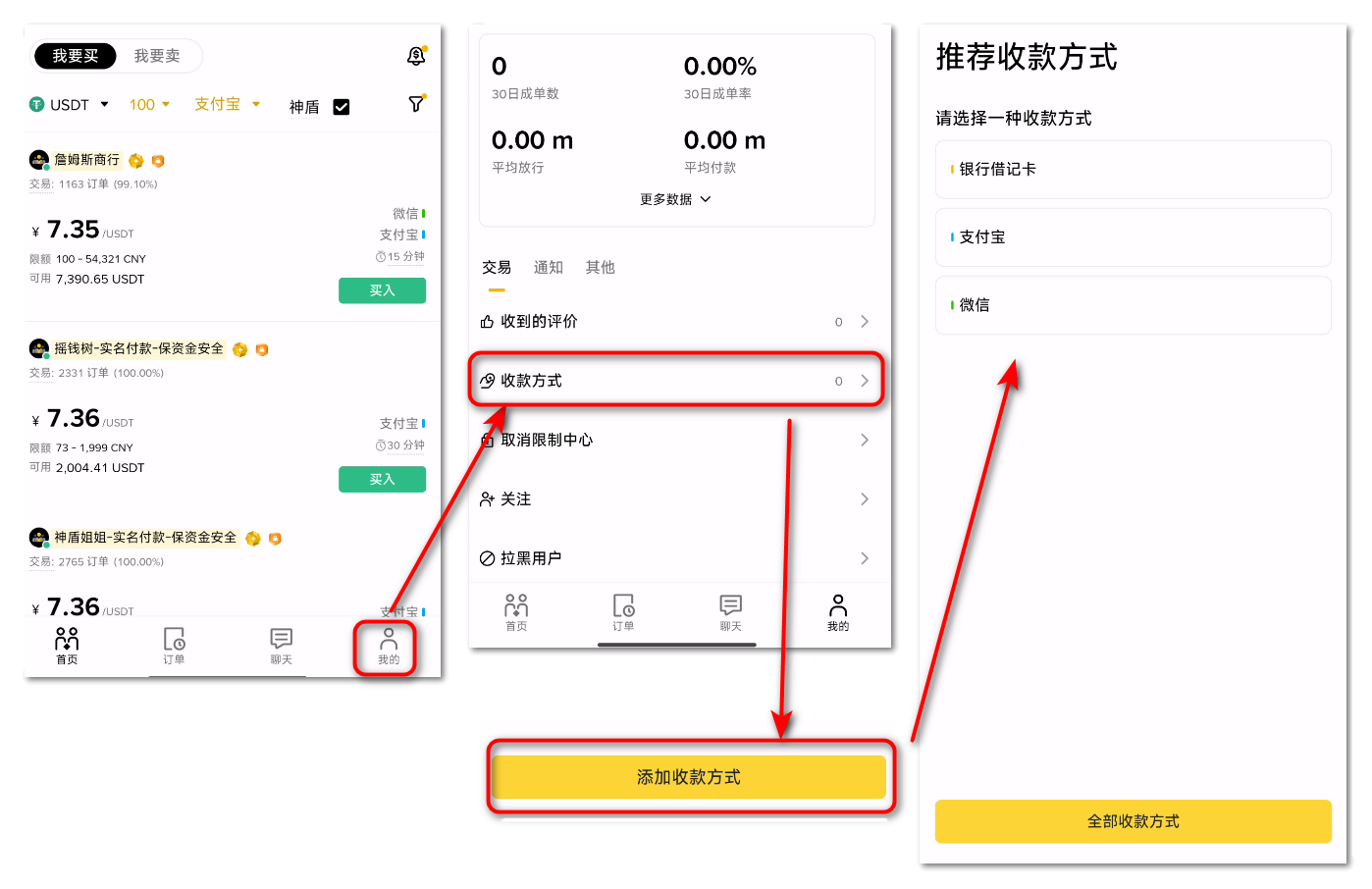 图片[1]-【2025实操必看】币安(Binance)C2C出入金全攻略：零手续费、安全买卖USDT指南